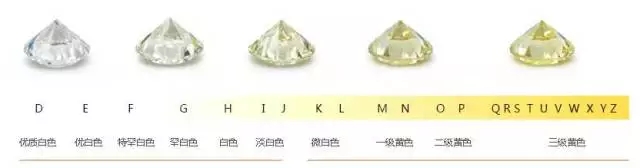 钻石级别